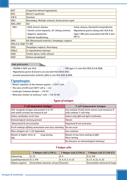 FMGE Modules: Microbiology