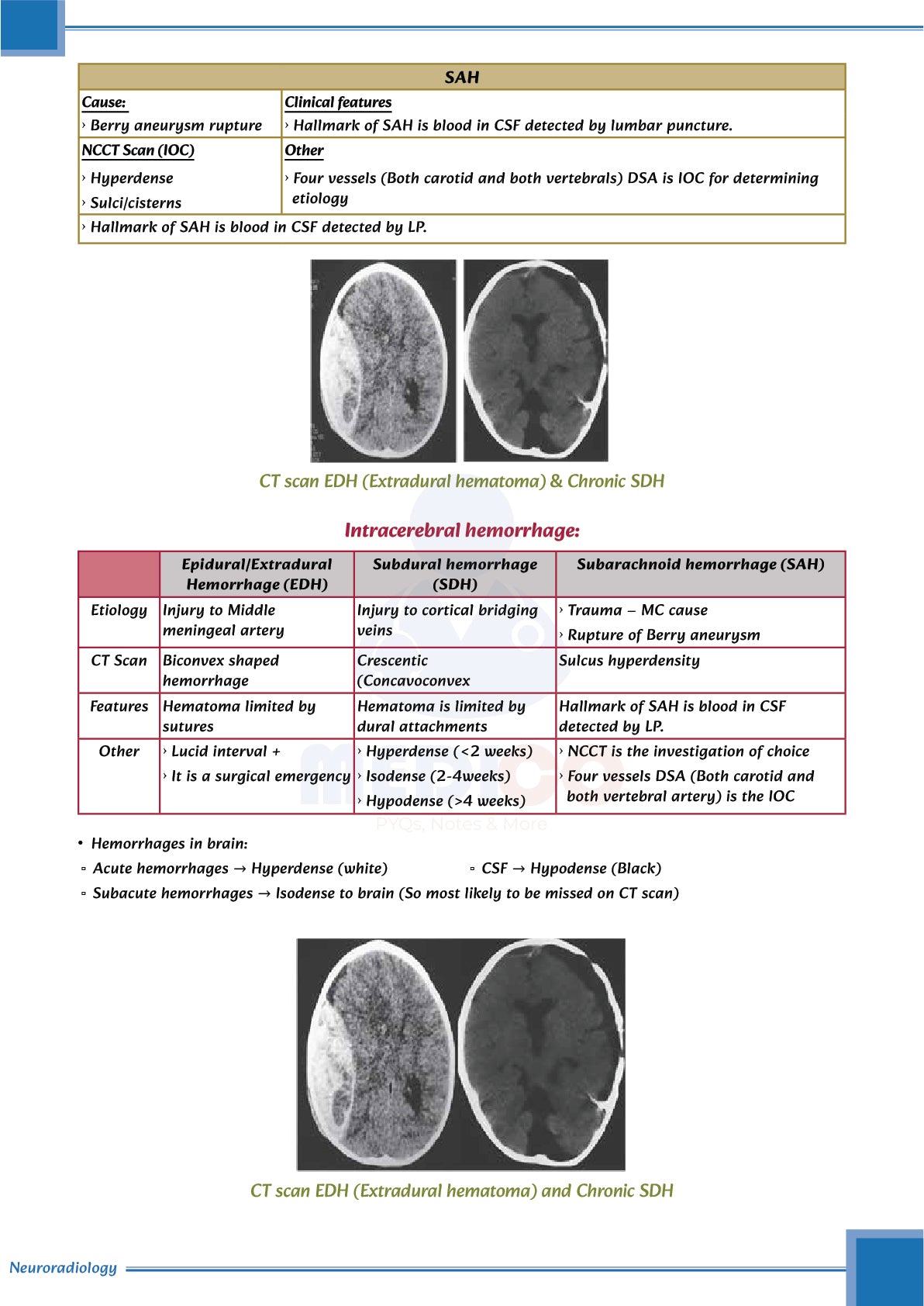 Learn Pro Notes | MedPG & Medico