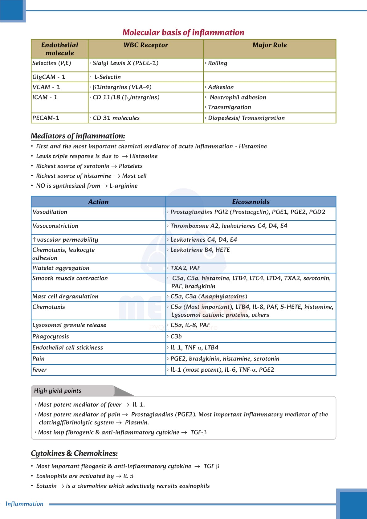 Learn Pro: Pathology