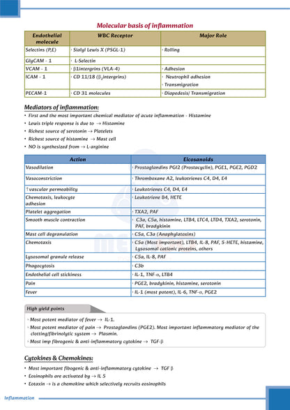 Learn Pro: Pathology