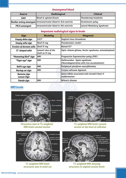 Learn Pro Notes | MedPG & Medico