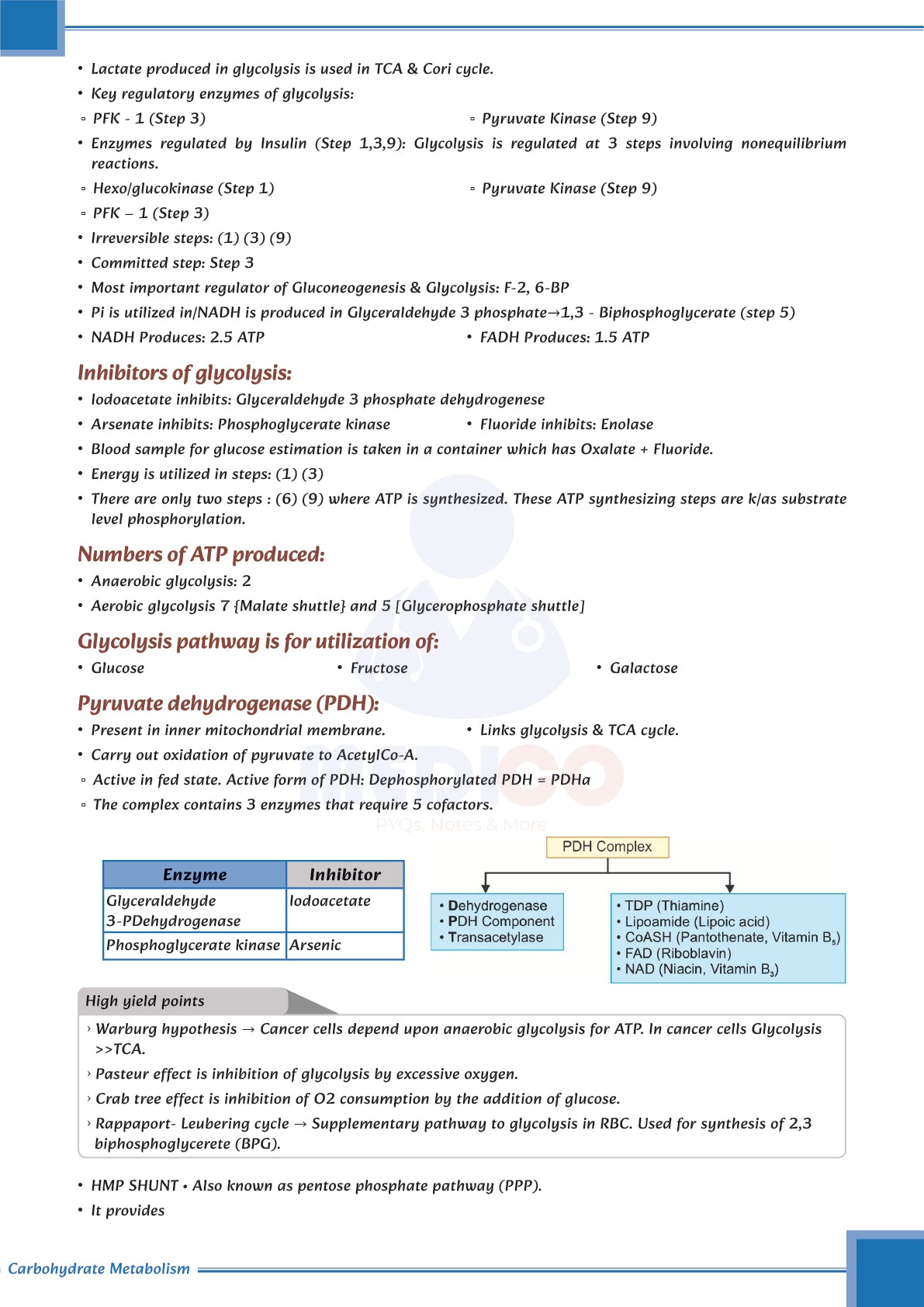 FMGE Modules: Biochemistry