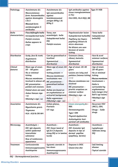 FMGE Modules: Dermatology