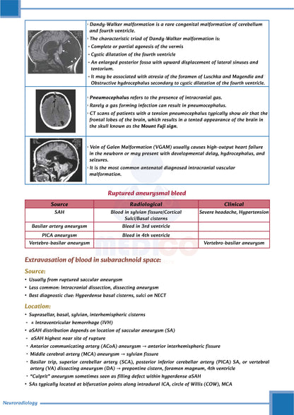 Learn Pro Notes | MedPG & Medico