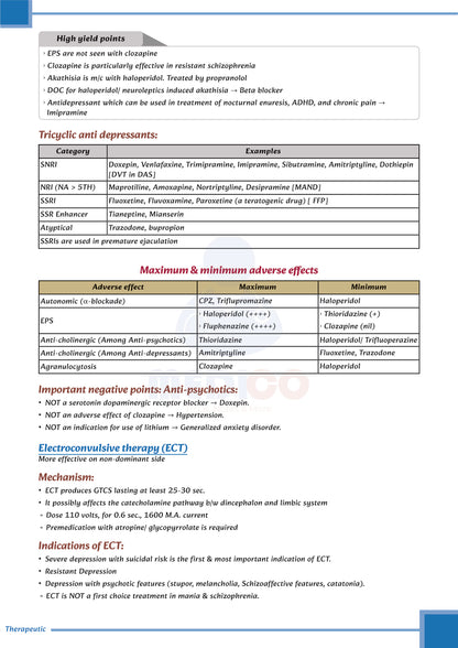 Learn Pro Notes | MedPG & Medico