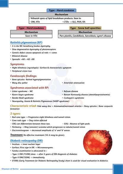 FMGE Modules: Ophthalmology