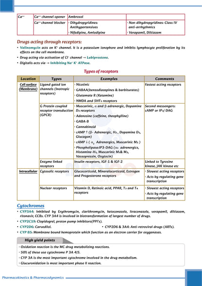 Learn Pro: Pharmacology