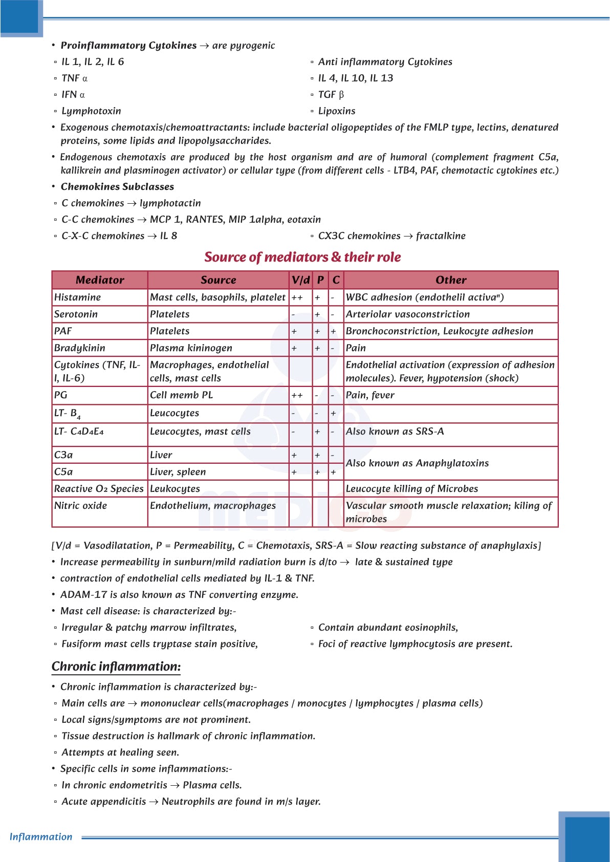 Learn Pro: Pathology