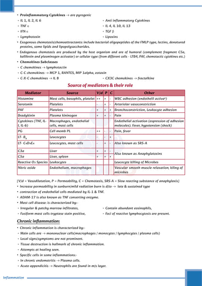 Learn Pro: Pathology