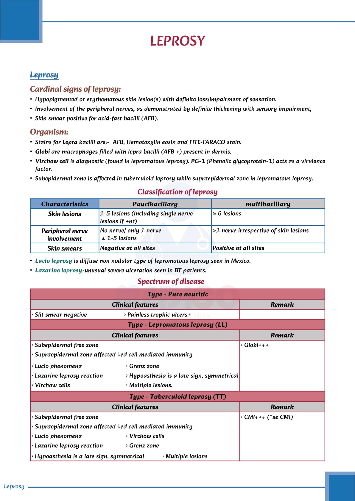 FMGE Modules: Dermatology