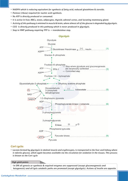 FMGE Modules: Biochemistry