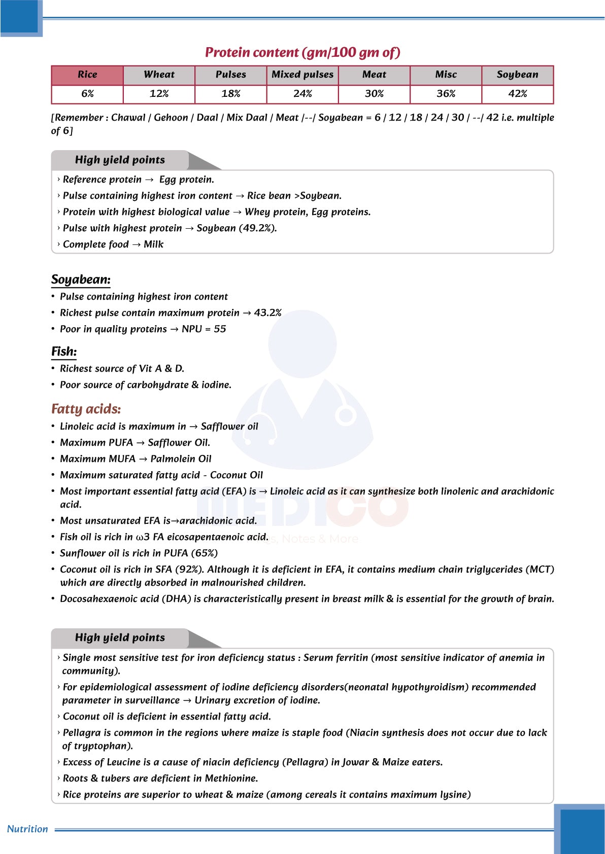 Learn Pro Notes | MedPG & Medico