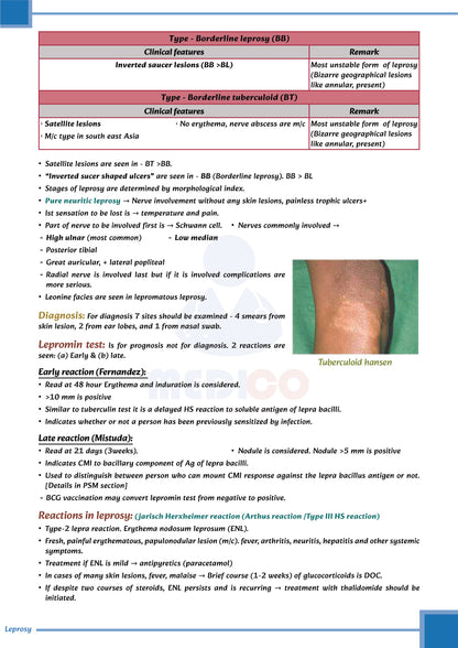 FMGE Modules: Dermatology