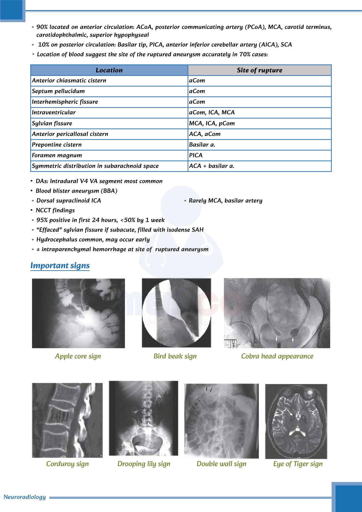 Learn Pro Notes | MedPG & Medico