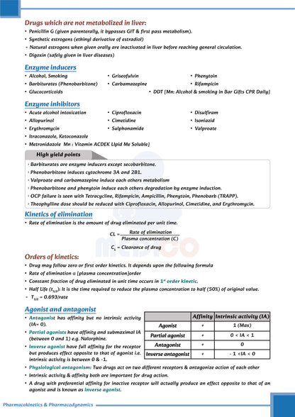 Learn Pro: Pharmacology