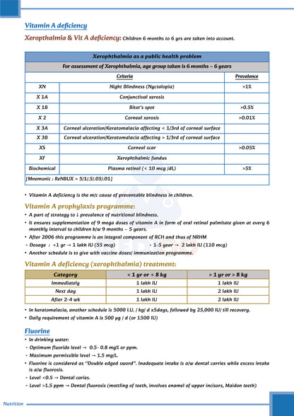 Learn Pro Notes | MedPG & Medico