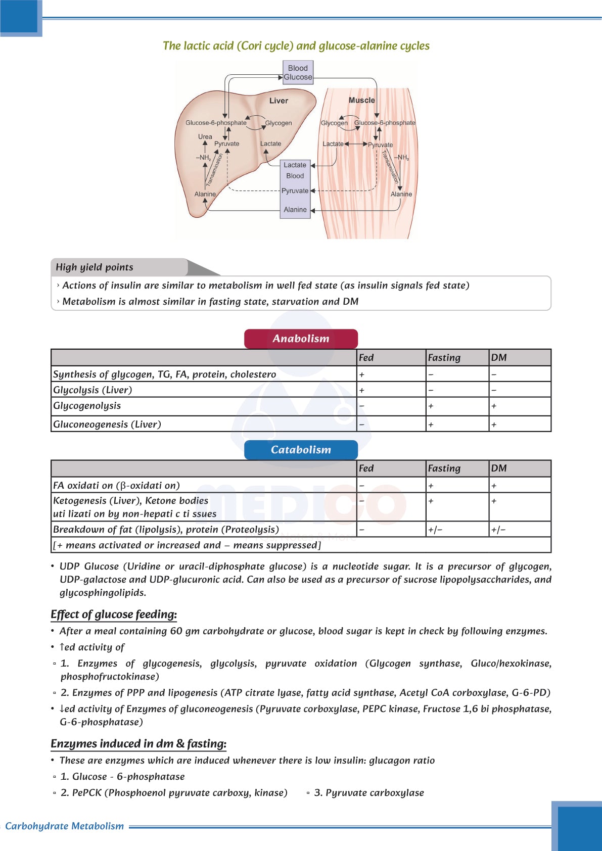 FMGE Modules: Biochemistry