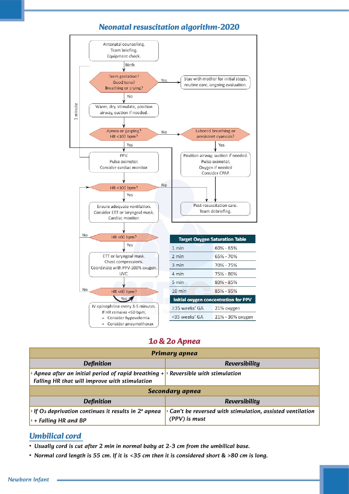 Learn Pro: Pediatrics