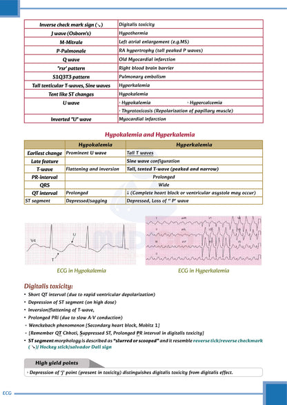 Learn Pro: General Medicine