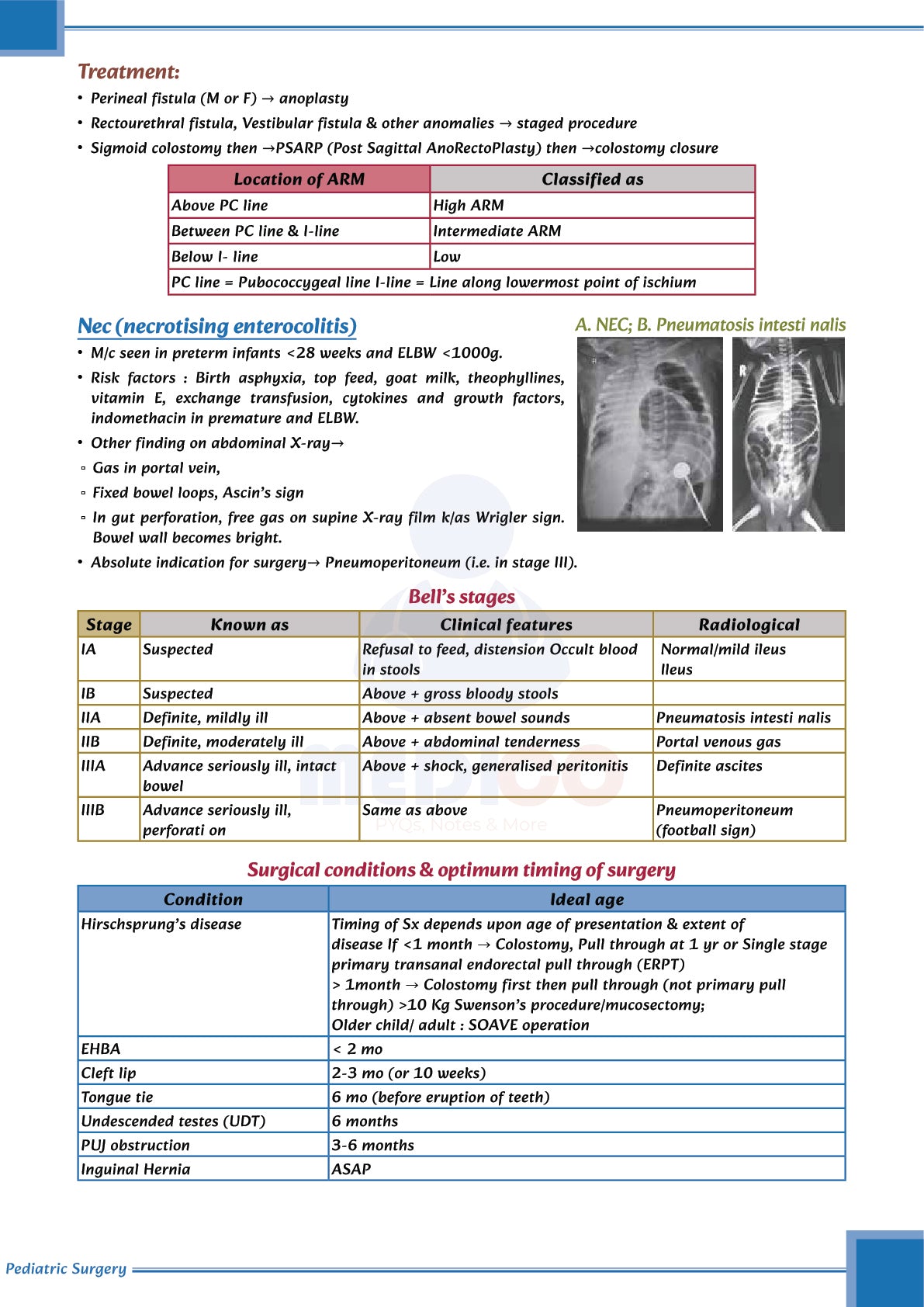 FMGE Modules: General Surgery