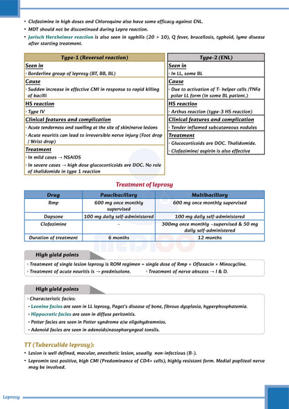 Learn Pro: Dermatology