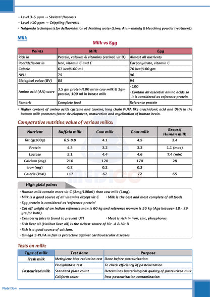 Learn Pro Notes | MedPG & Medico