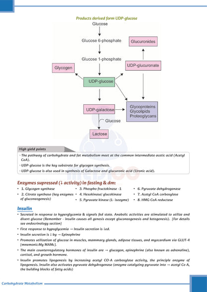 FMGE Modules: Biochemistry