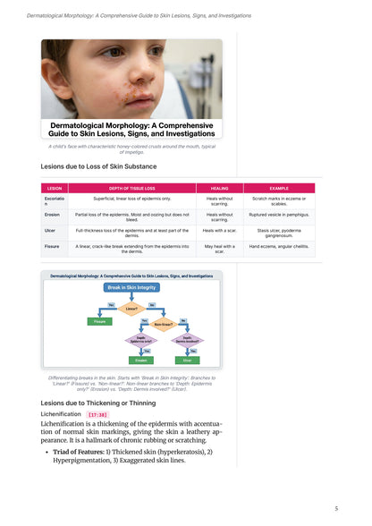 Learn Pro: Dermatology
