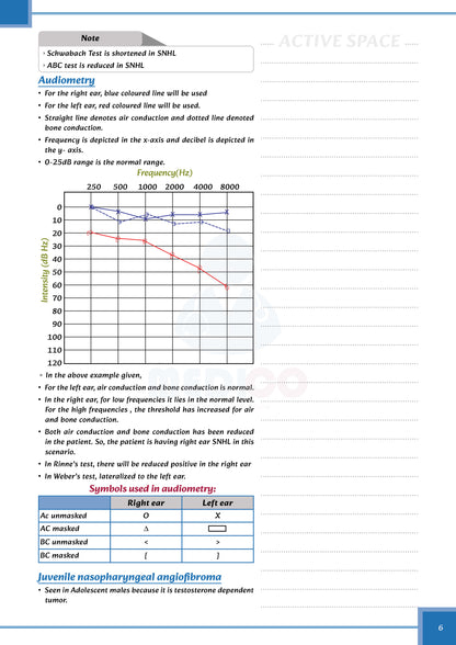 Core PYQ | PYT Notes Volume 2