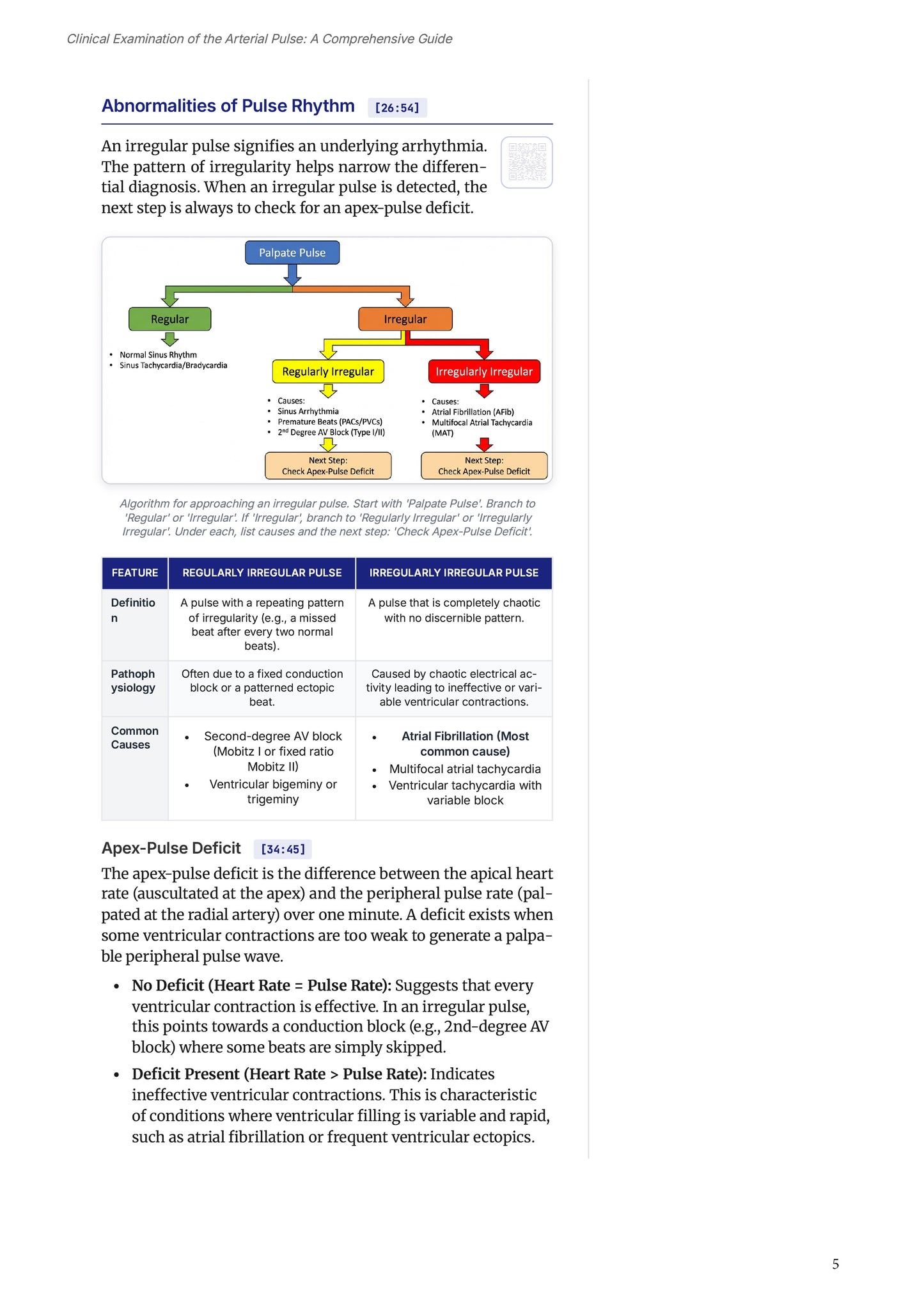 Learn Pro: General Medicine