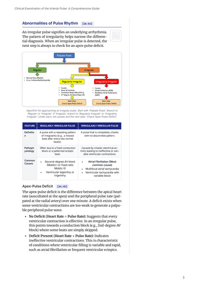 Learn Pro: General Medicine
