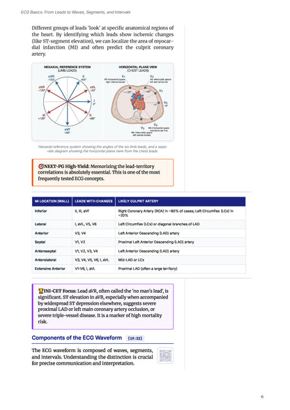 Learn Pro: General Medicine
