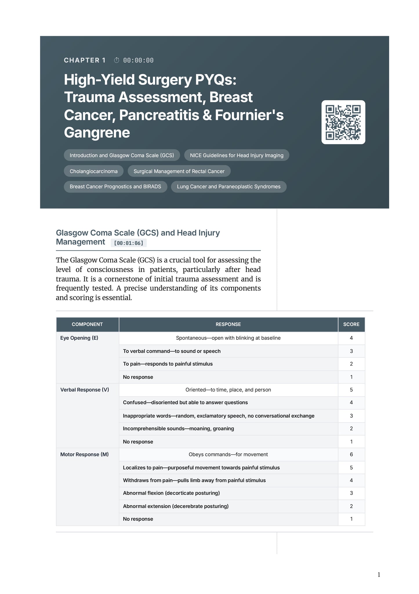 Learn Pro: General Surgery