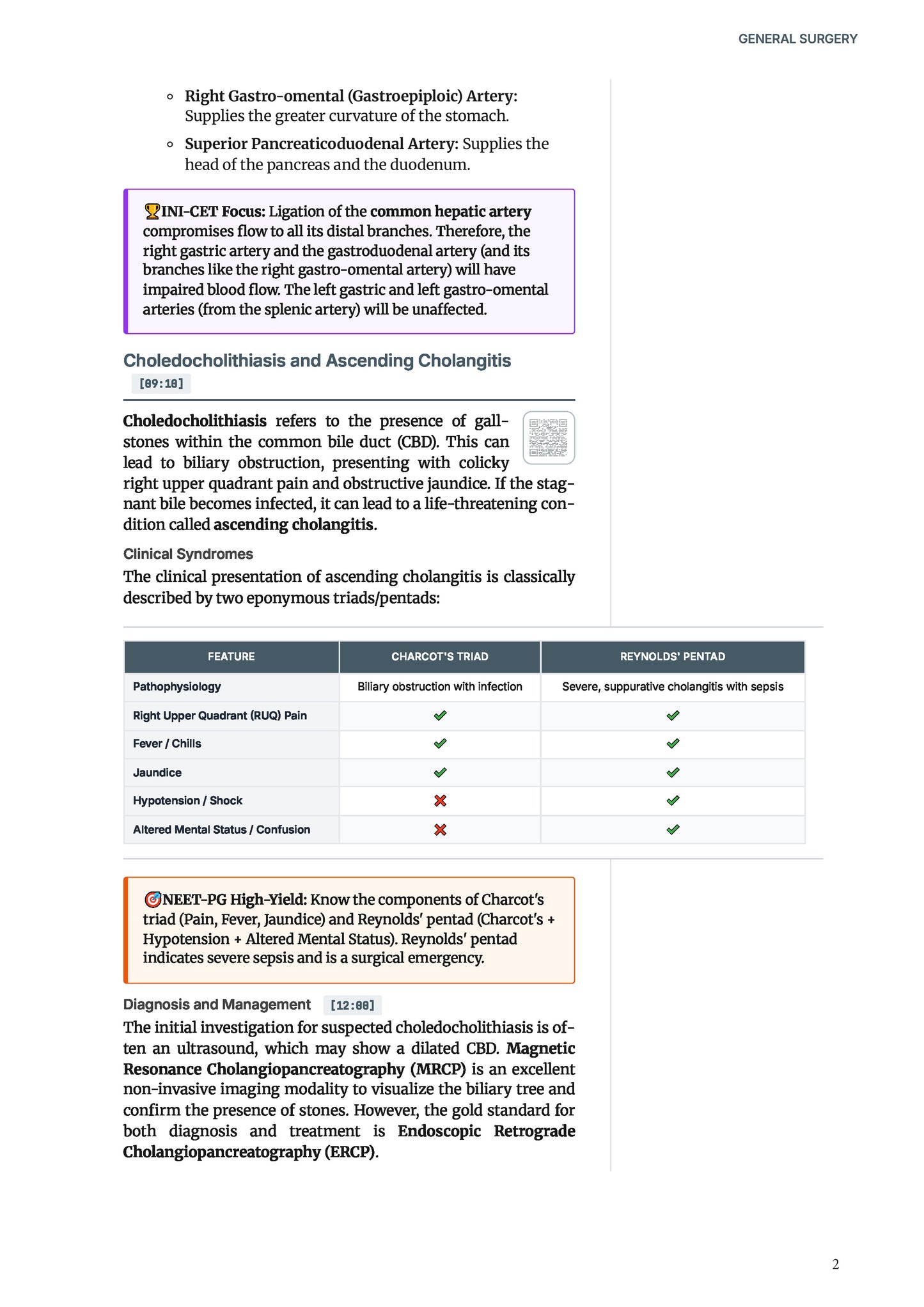 Learn Pro: General Surgery