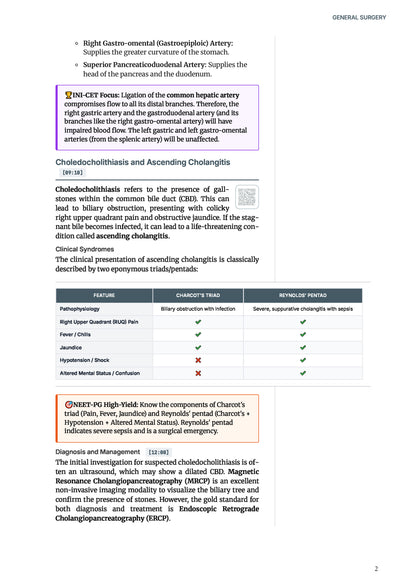 Learn Pro: General Surgery