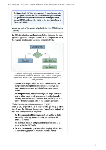 Learn Pro: General Surgery