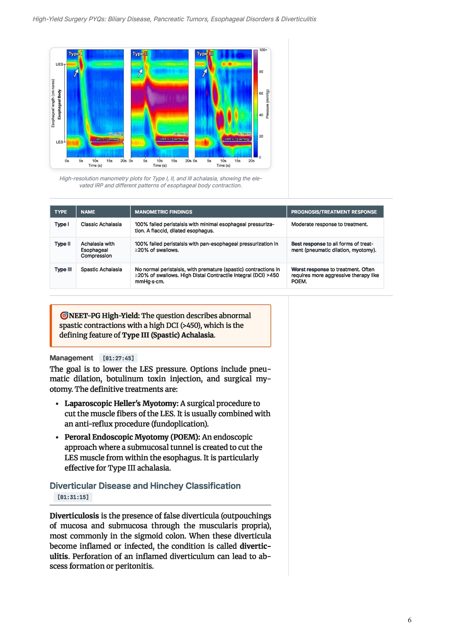 Learn Pro: General Surgery