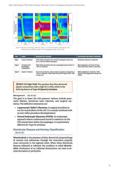 Learn Pro: General Surgery