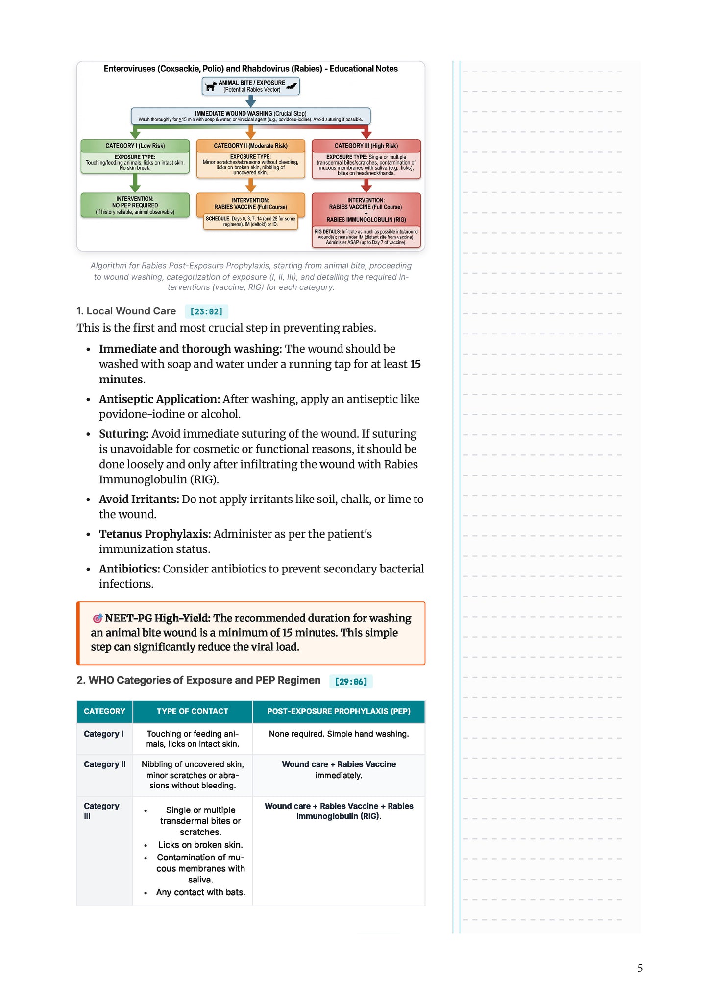 Learn Pro: Microbiology