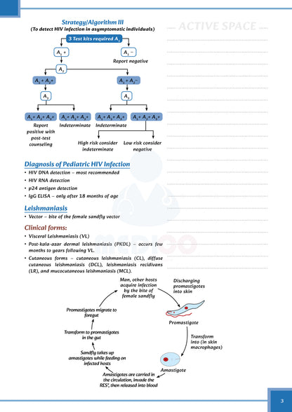 Core PYQ | PYT Notes