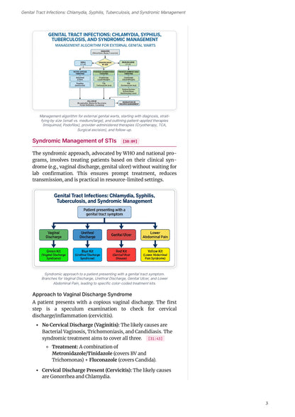 Learn Pro: Obstetrics & Gynecology