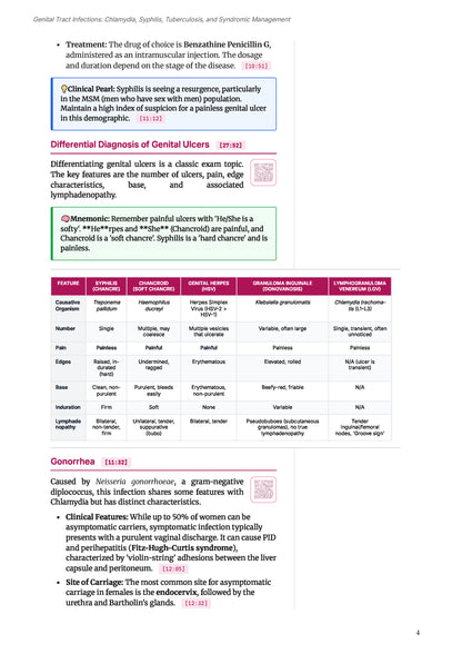 Learn Pro: Obstetrics & Gynecology