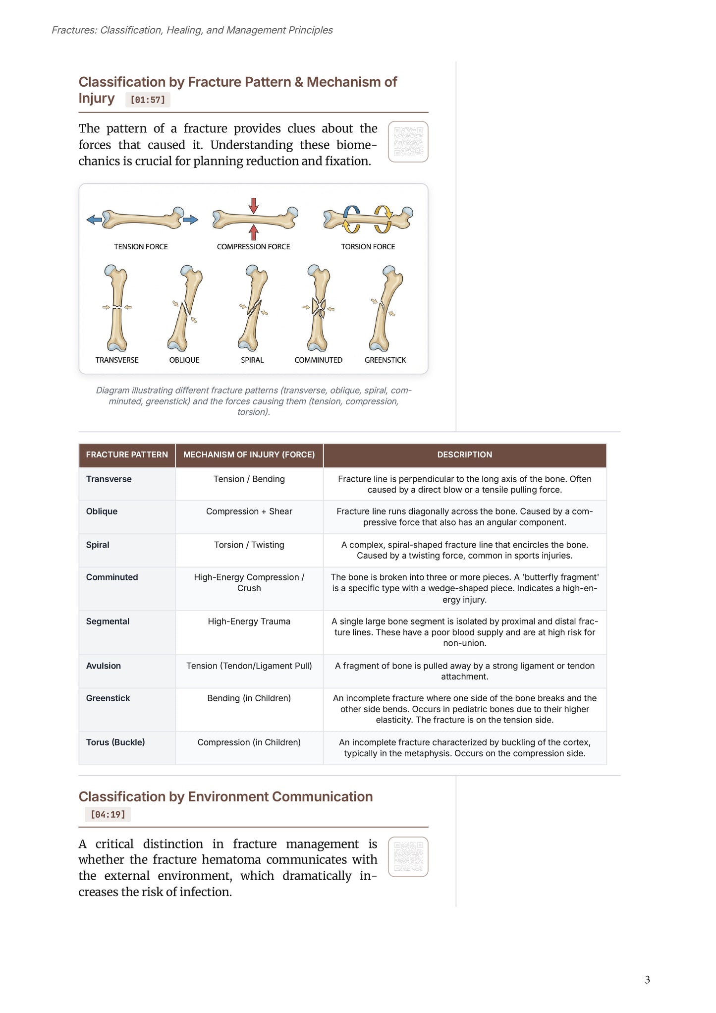 Learn Pro: Orthopedics