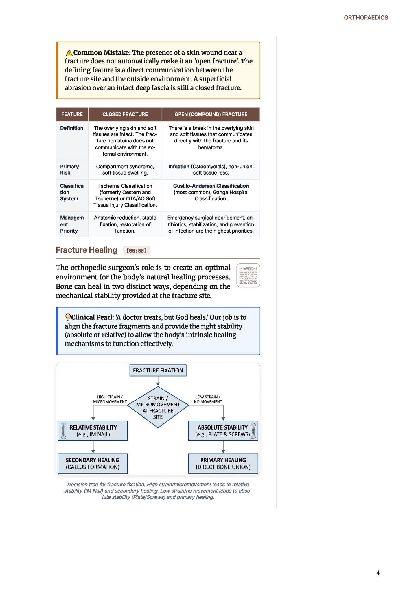Learn Pro: Orthopedics