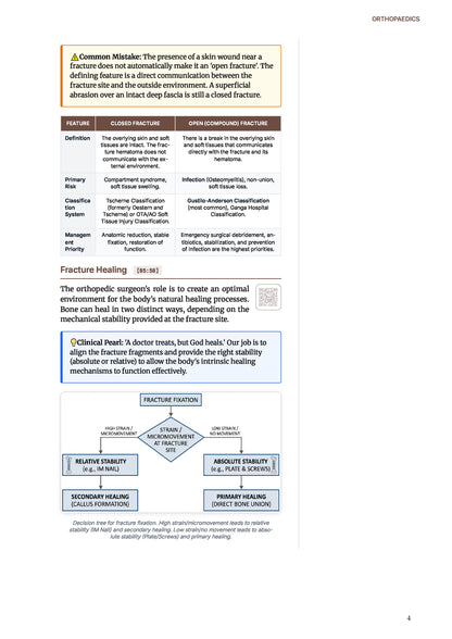 Learn Pro: Orthopedics