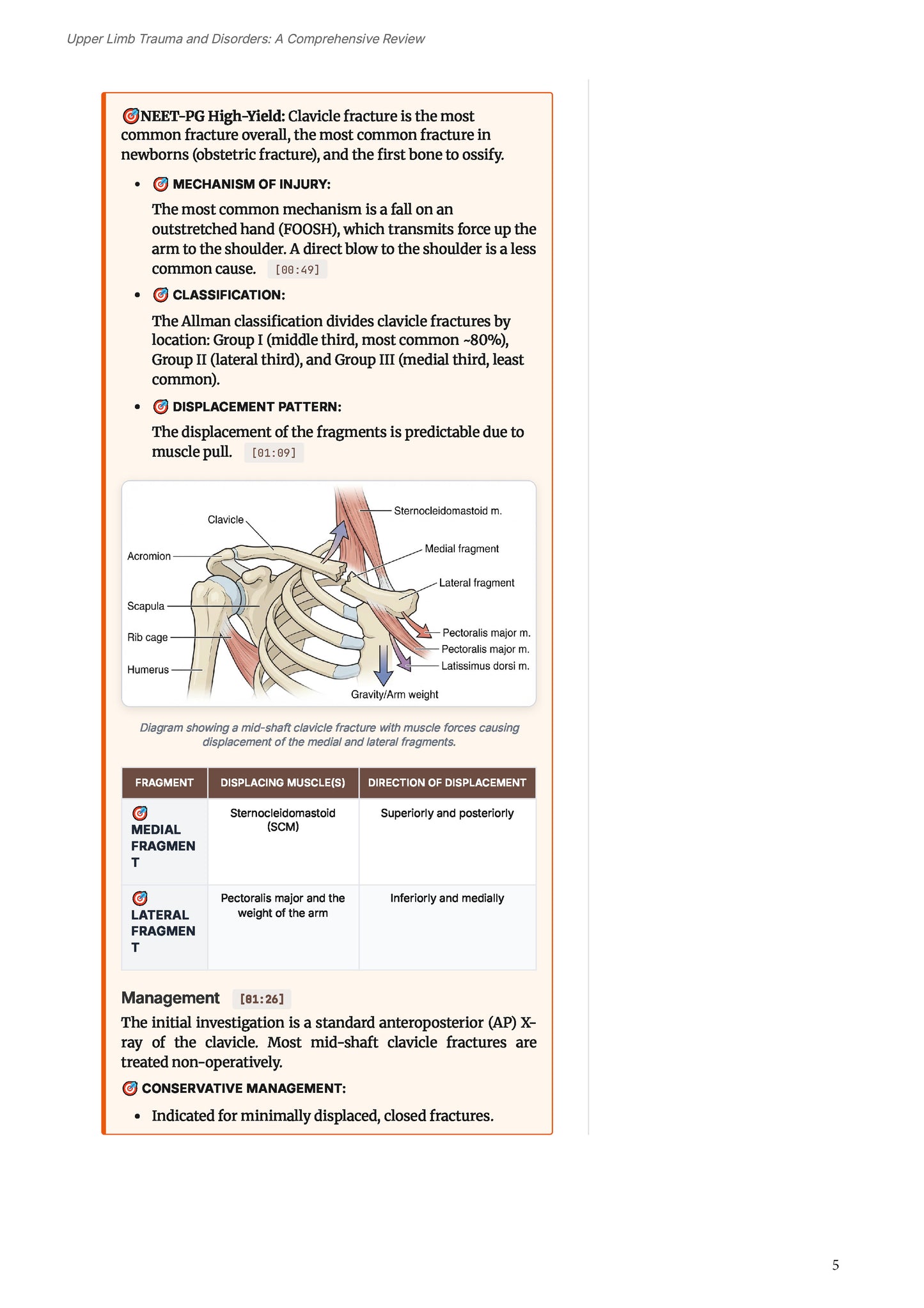 Learn Pro: Orthopedics
