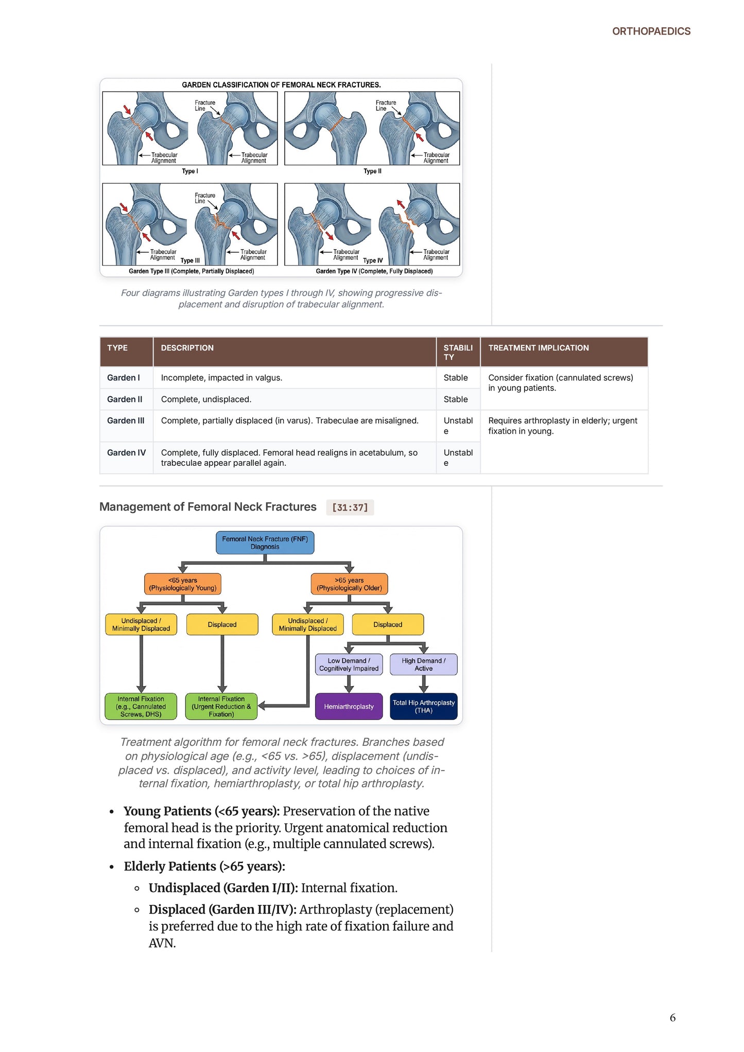 Learn Pro: Orthopedics