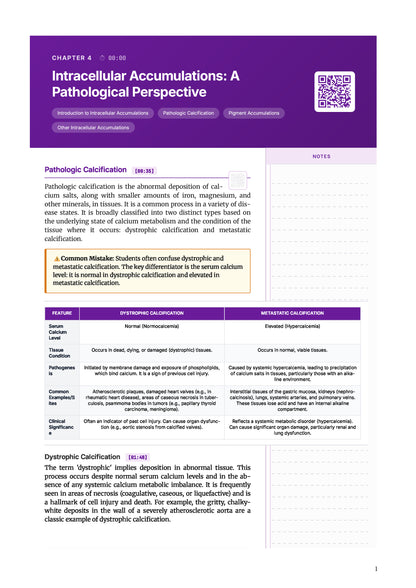 Learn Pro: Pathology
