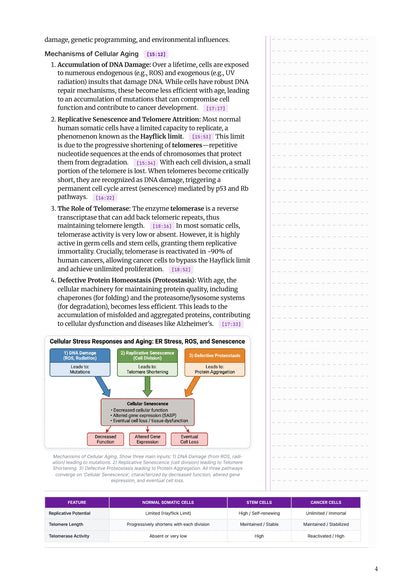 Learn Pro: Pathology