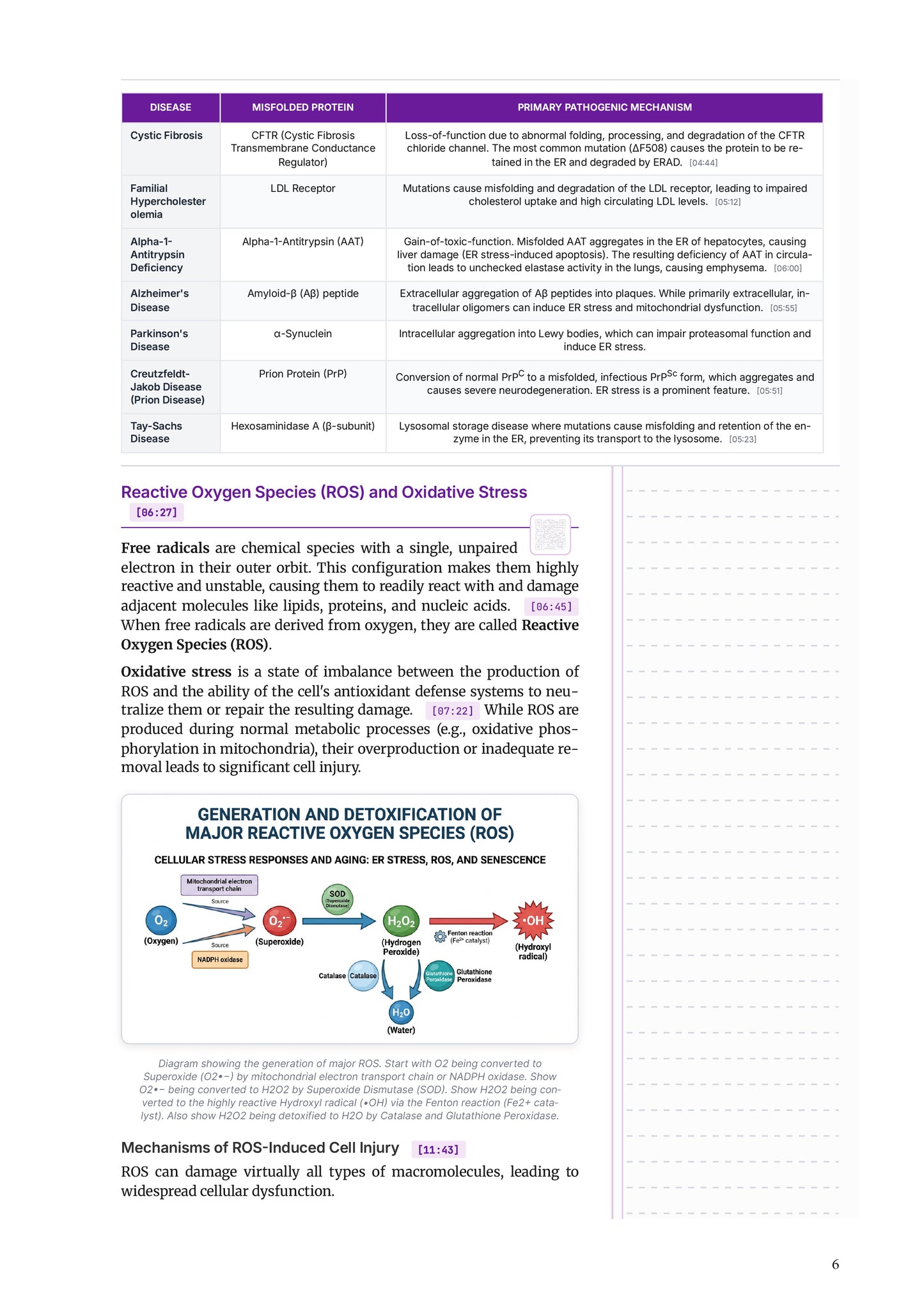 Learn Pro: Pathology